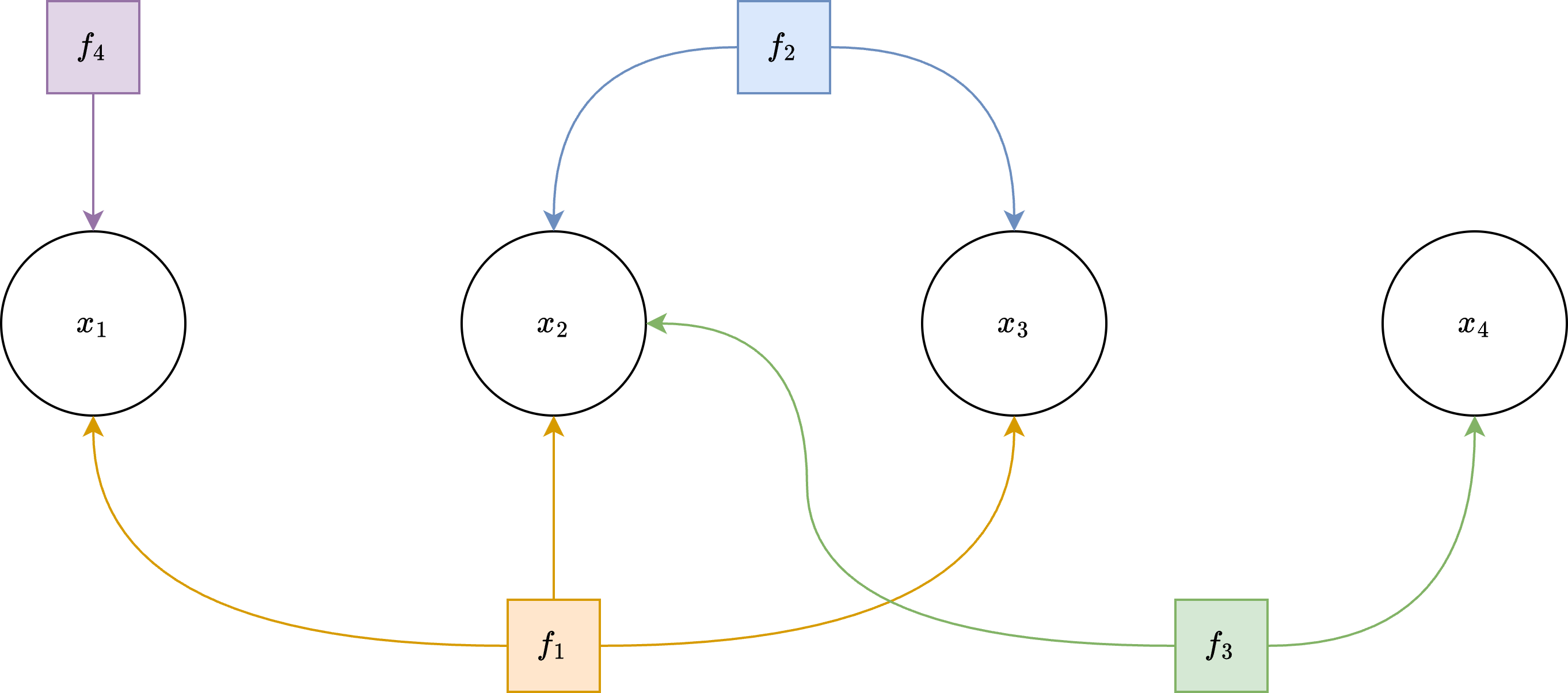 Factor graph illustration