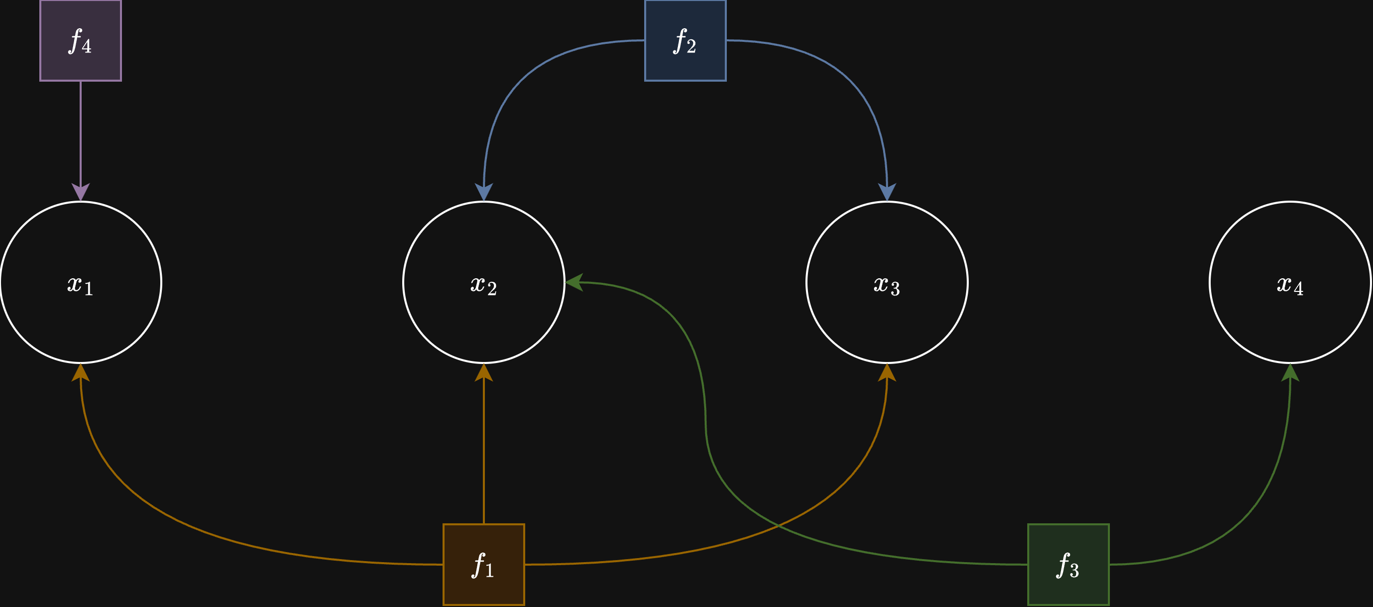 Factor graph illustration