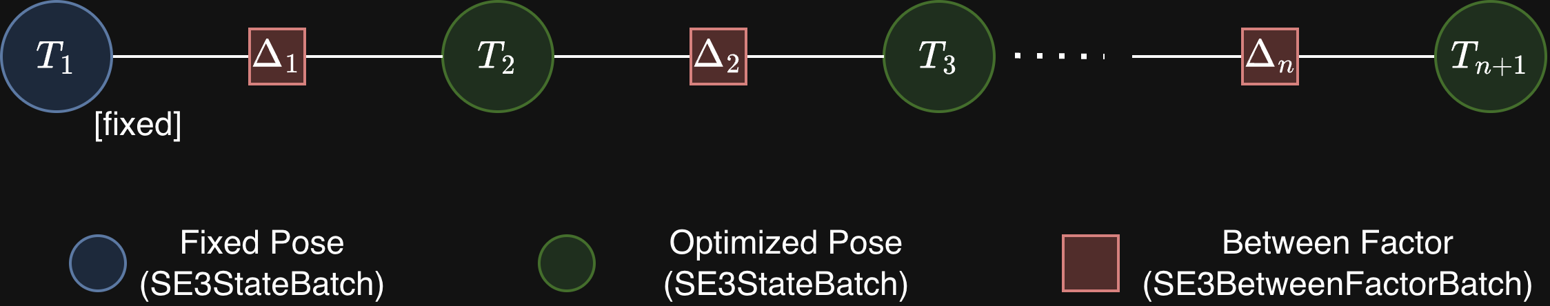 Pose graph optimization factor graph