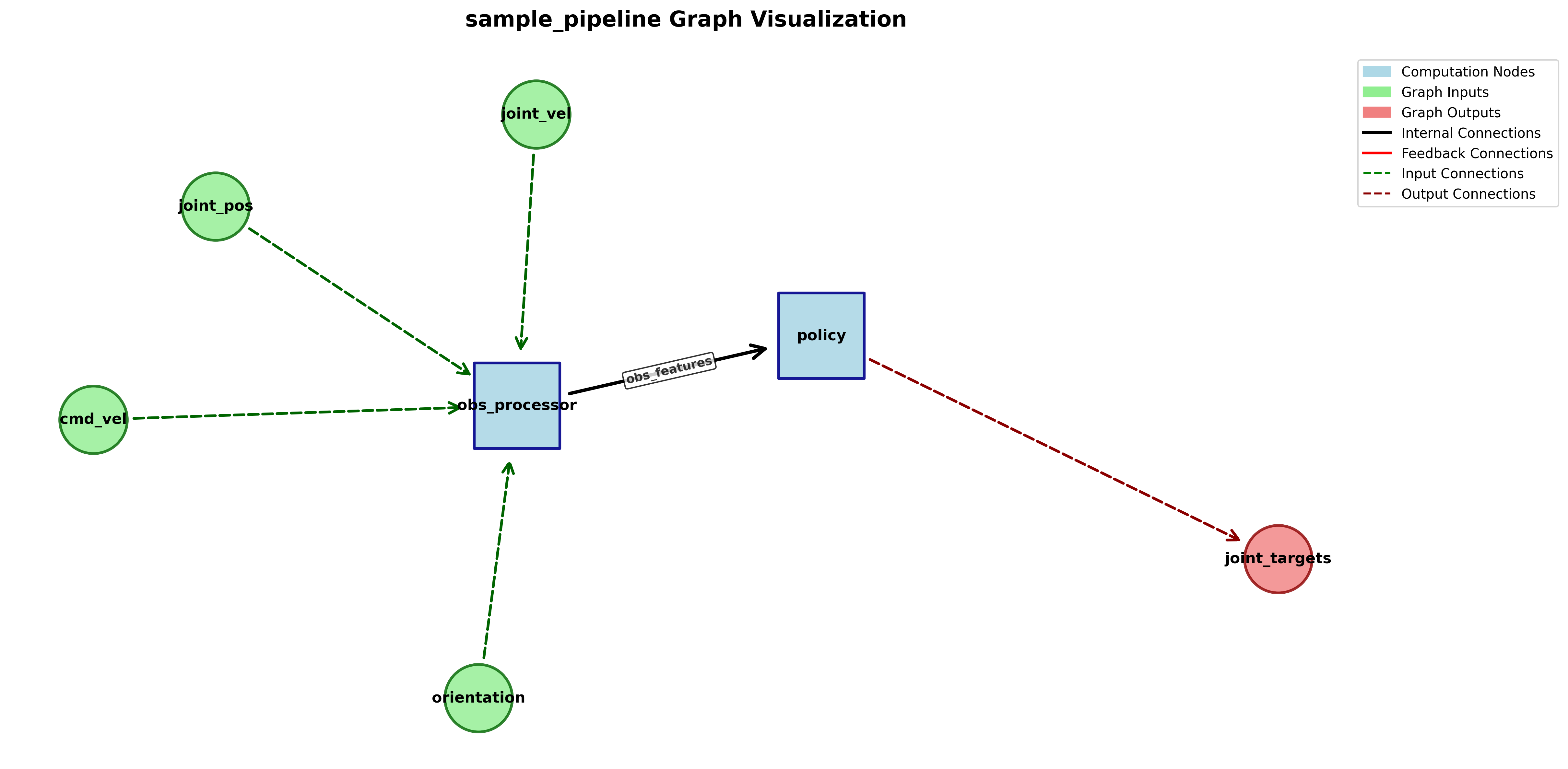 Getting started graph