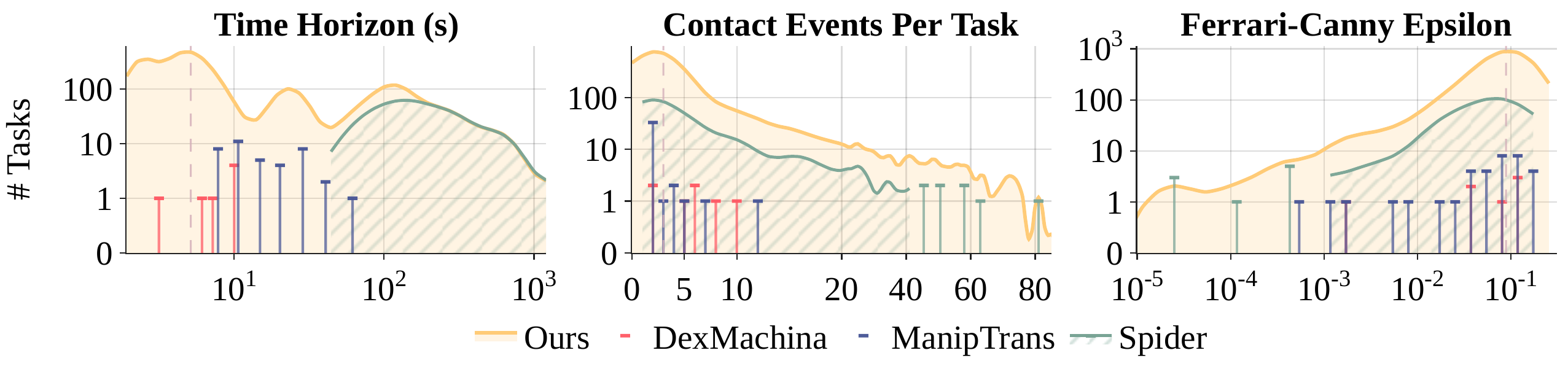 Benchmark wrench distribution highlights