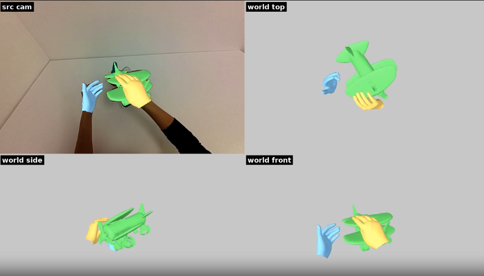 Egocentric reconstruction output showing a source camera view and reconstructed hand-object scene from top, side, and front world views.